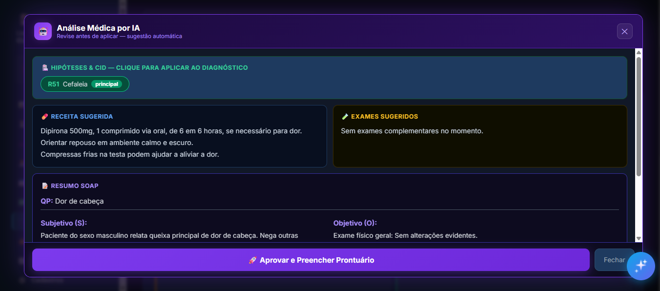 Análise médica por inteligência artificial