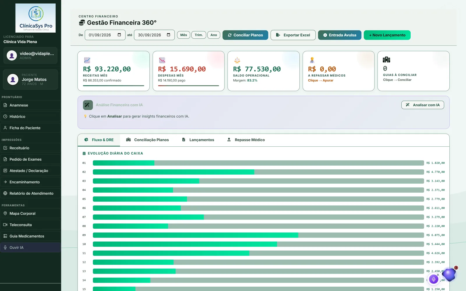 Tela real do ClínicaSys Pro: financeiro 360°
