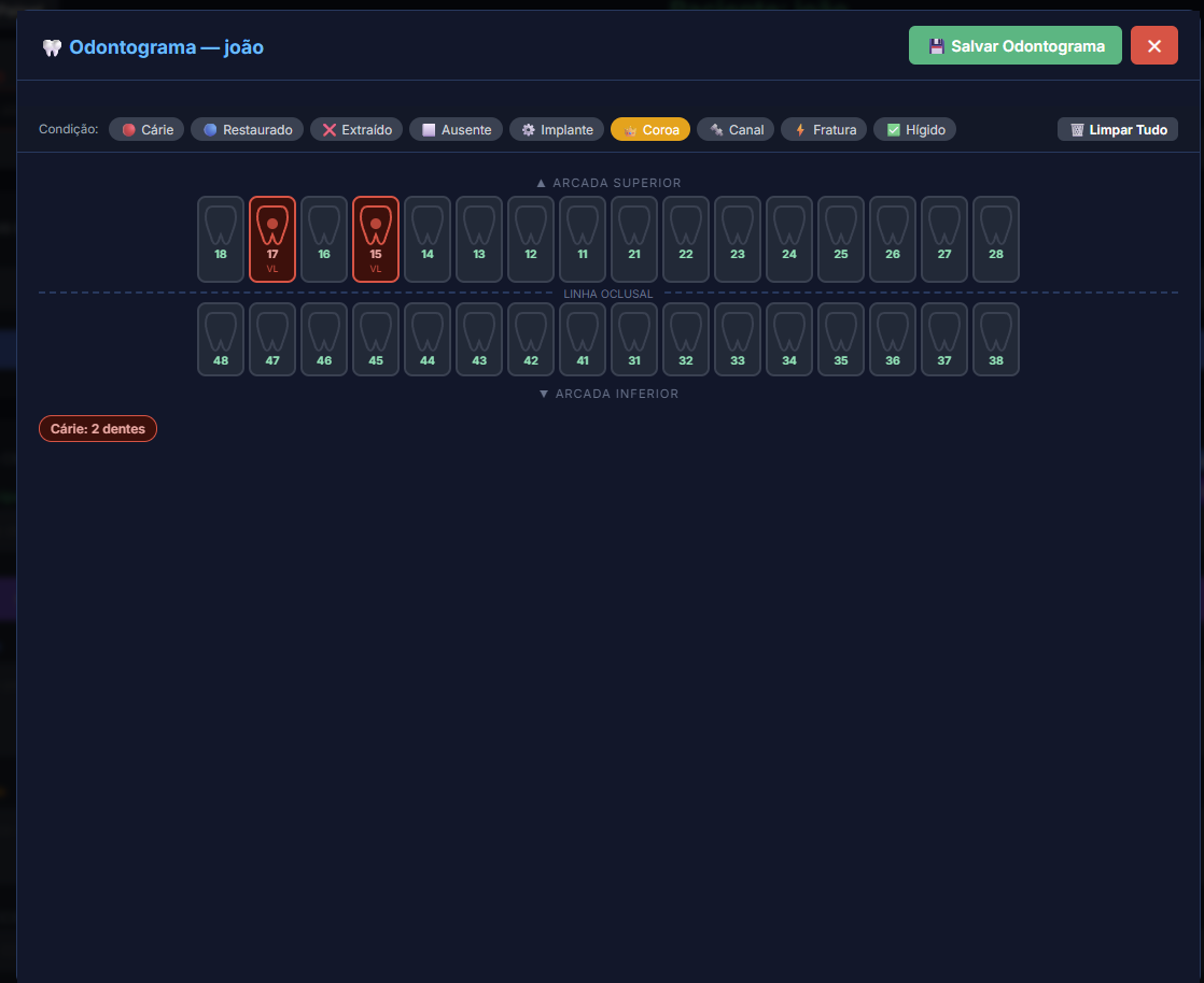 Odontograma Digital