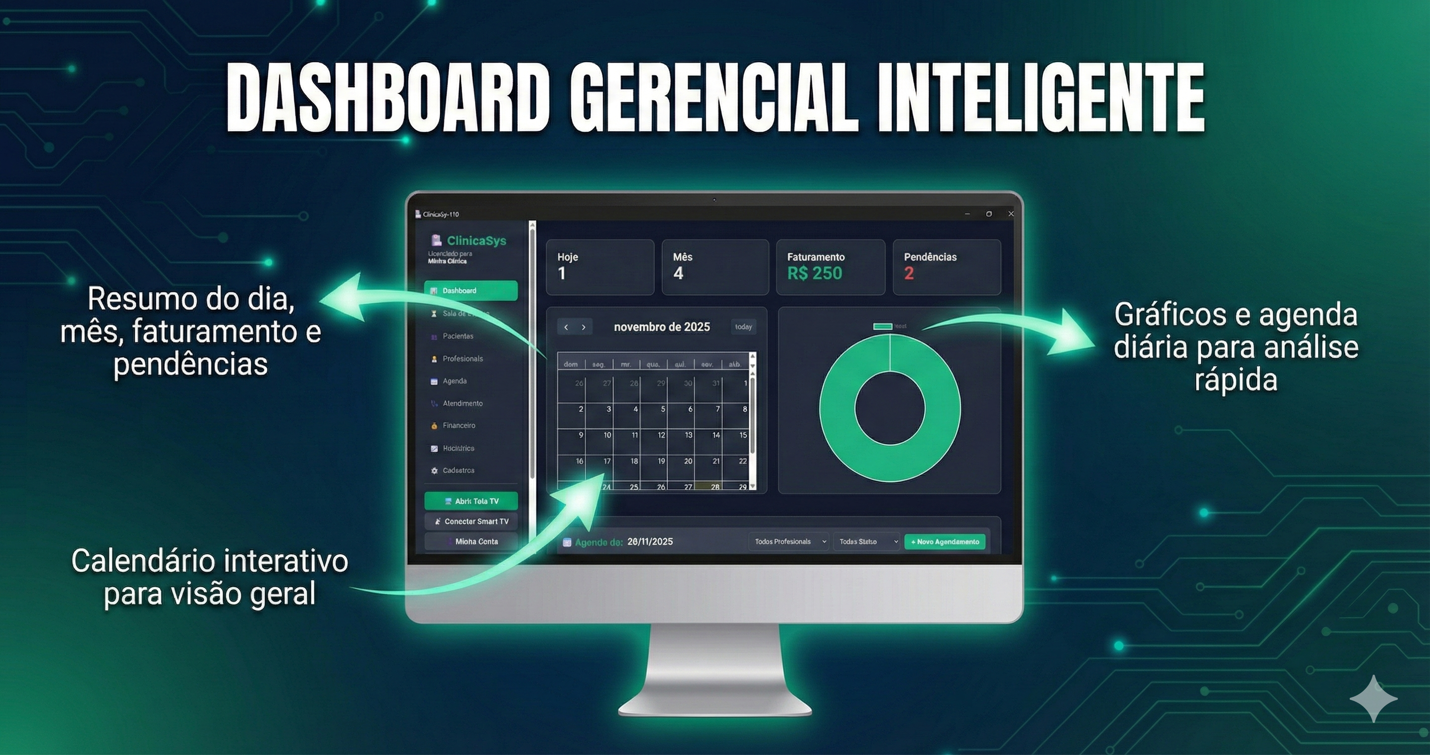 Dashboard do Sistema