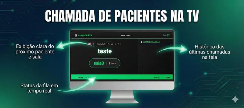 Controle de pacotes de acompanhamento nutricional